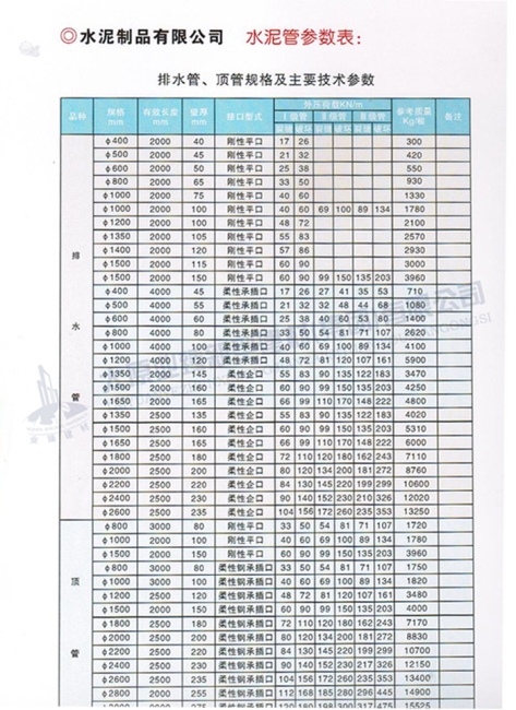 排水管、頂管規(guī)格及主要參數(shù)表